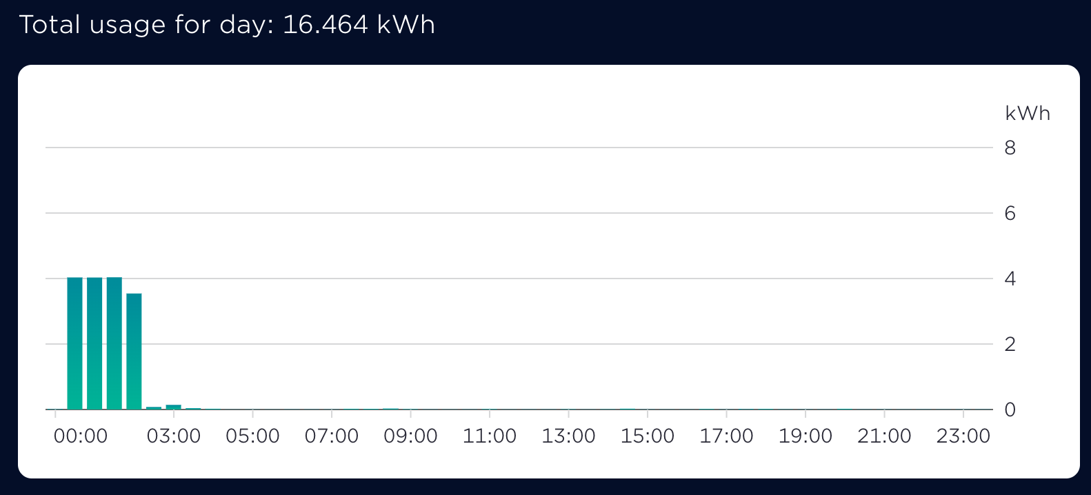 Powering my House & EV