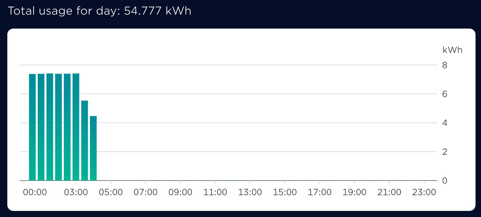 Powering my House & EV